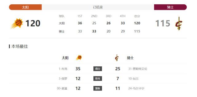 4小时破亿，单日票房4.26亿创华语电影新纪录，最终票房56.8亿人民币，位列全球票房榜第55名，这也是首部跻身全球票房top100的中国电影